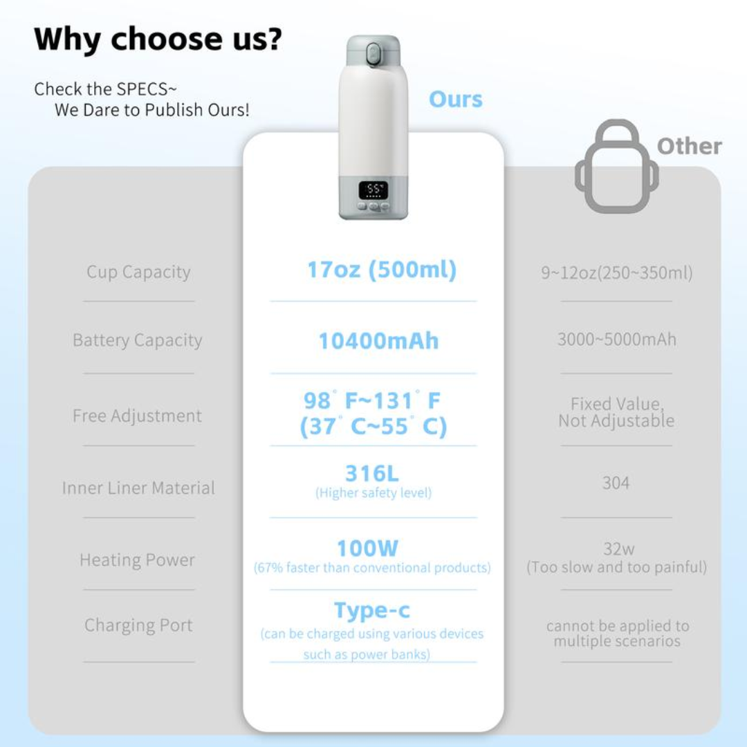 WarmNest Warmer